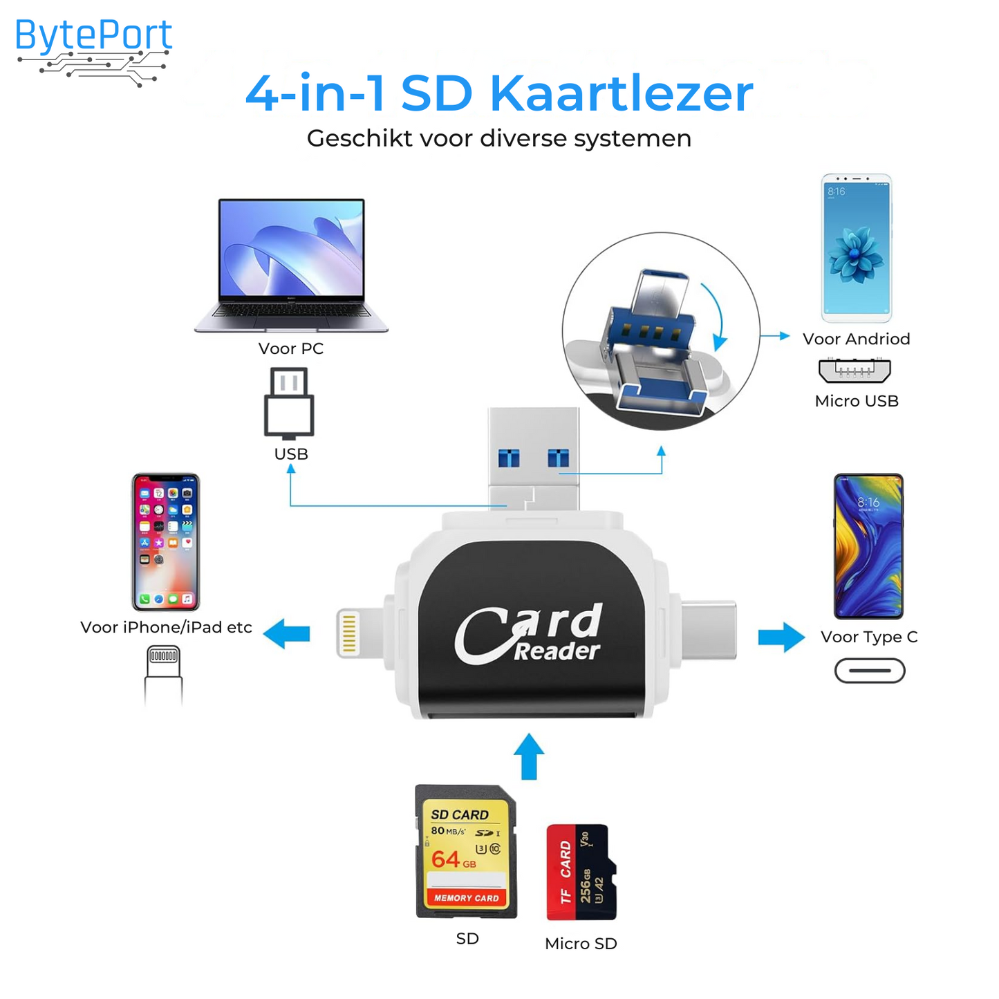 BytePort 4-in-1 SD card reader - USB-C & USB 3.0