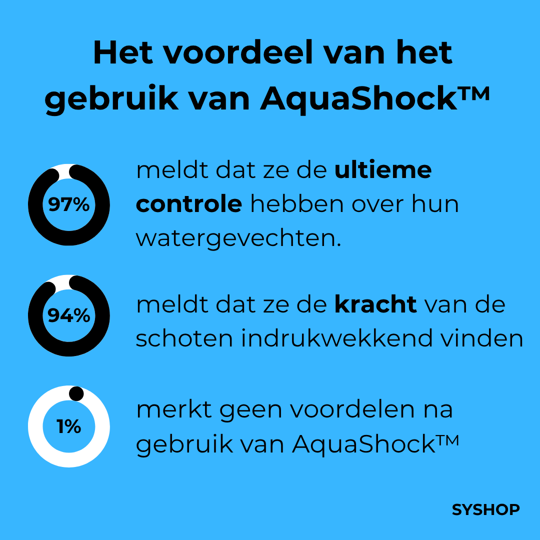 Last Day 50% Discount!🔥I AquaShock™ - Electric Water Blaster
