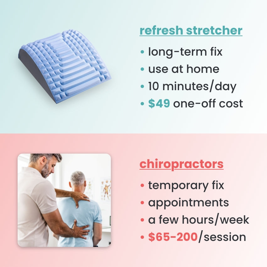SpineEase™ | back stretcher