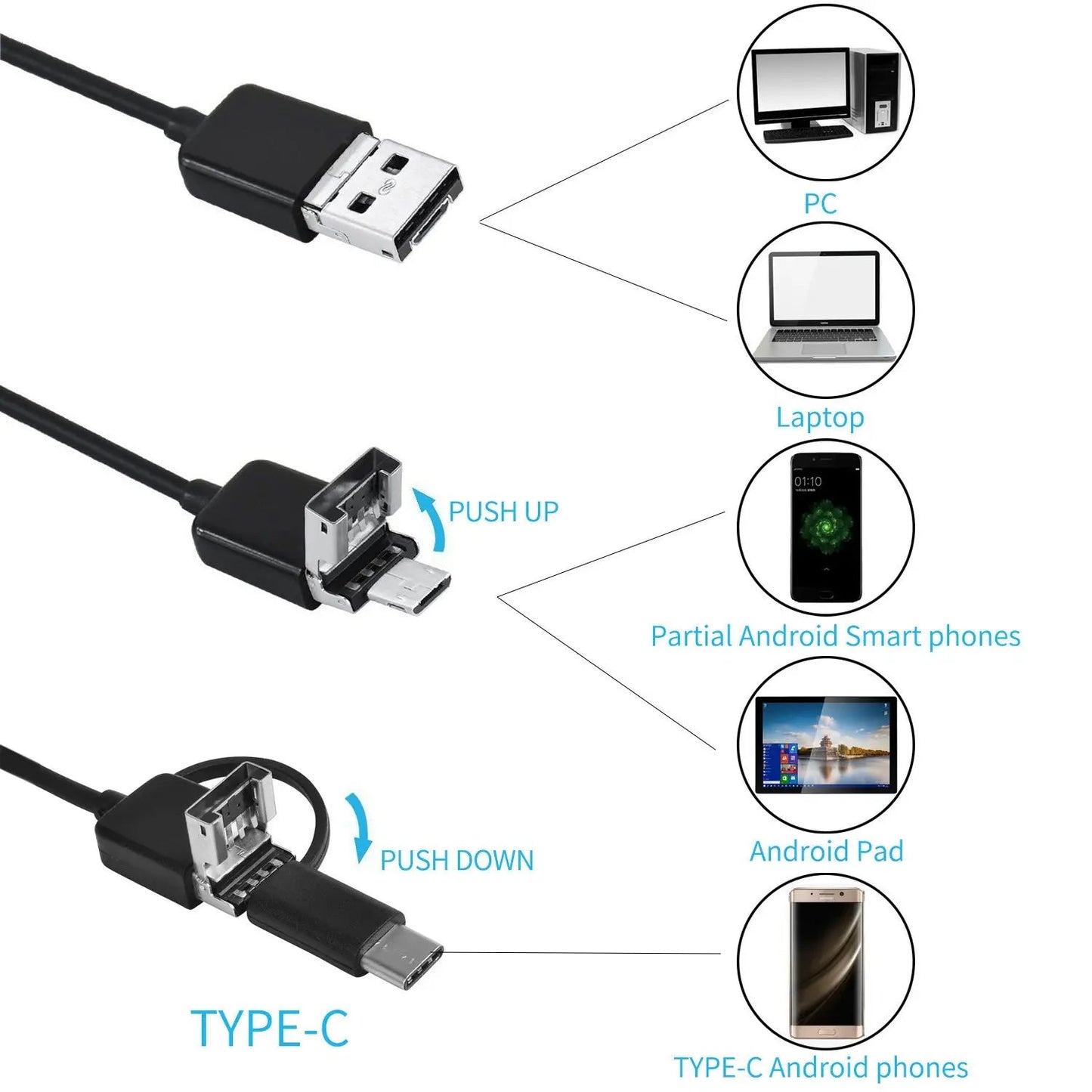 Waterproof endoscope camera with high resolution for tight spaces